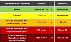¿Cuál es la presión normal de una persona? ¿Cuál es la presión normal de una persona?