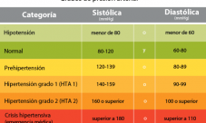 ¿Qué pasa cuando la presión diastólica es baja? ¿Qué pasa cuando la presión diastólica es baja?
